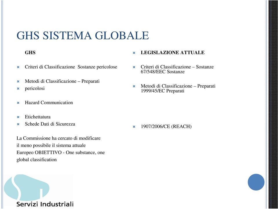 Preparati 1999/45/EC Preparati Hazard Communication Etichettatura Schede Dati di Sicurezza 1907/2006/CE (REACH) La