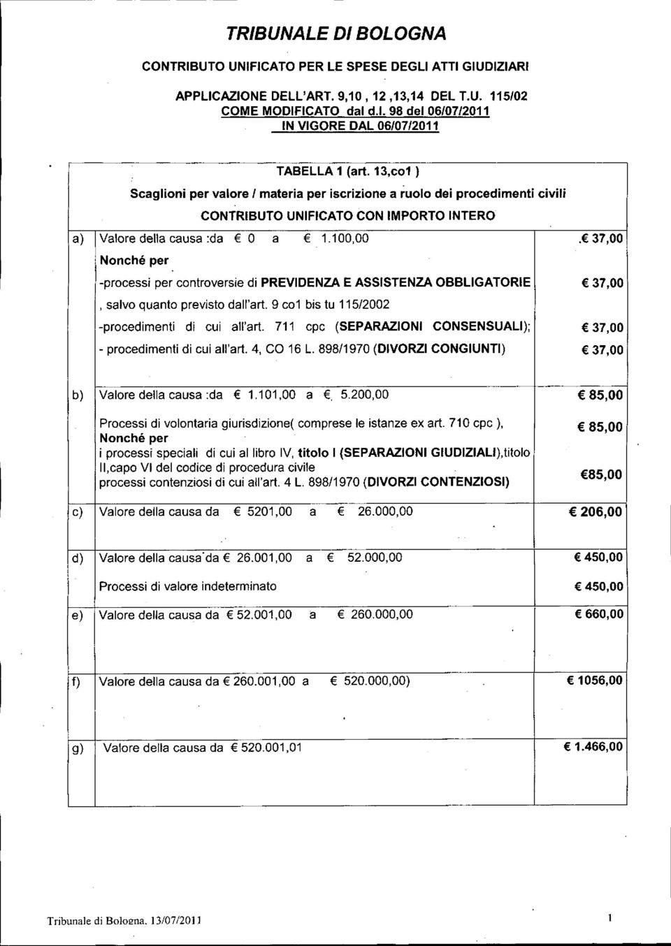 37,00 Nonché per -processi per controversie di PREVIDENZA E ASSISTENZA OBBLIGATORIE 37,00, salvo quanto previsto dall'art. 9 co1 bis tu 115/2002 -procedimenti di cui all'art.