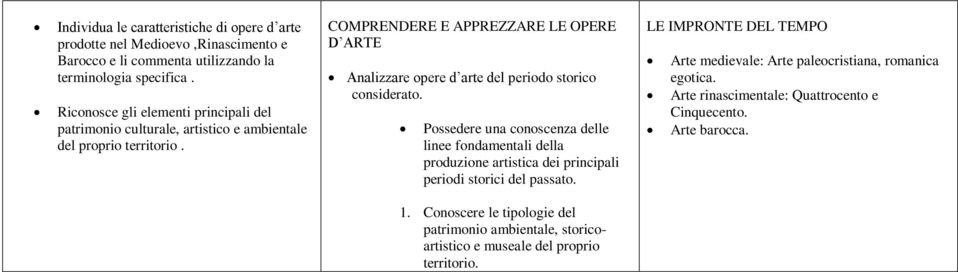 COMPRENDERE E APPREZZARE LE OPERE D ARTE Analizzare opere d arte del periodo storico considerato.