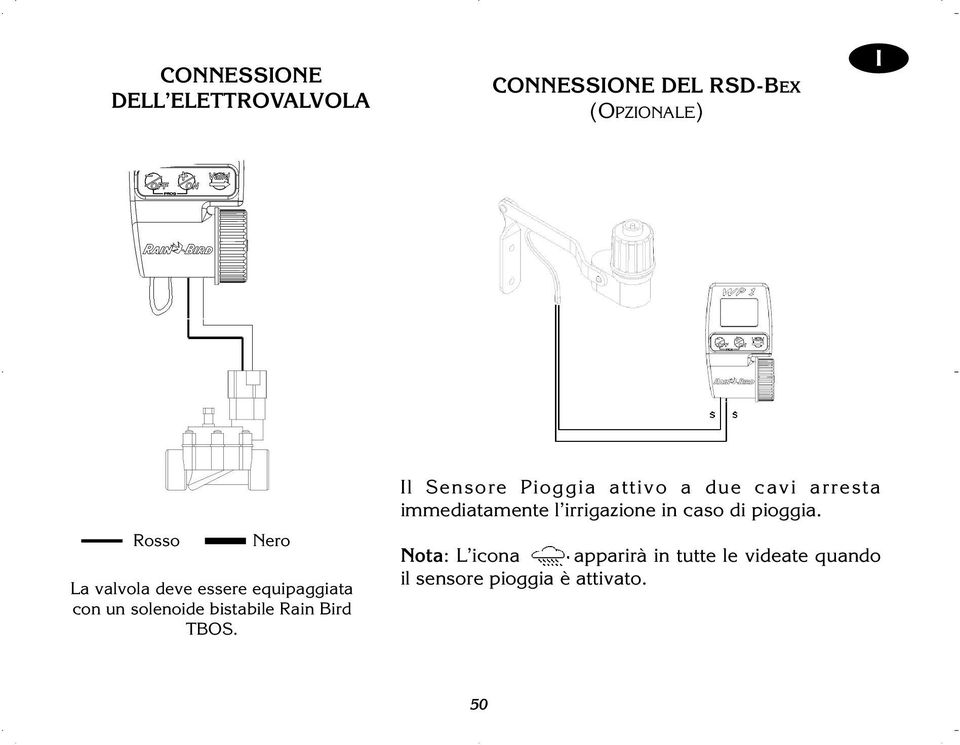 l Sensore Pioggia attivo a due cavi arresta immediatamente l irrigazione in caso