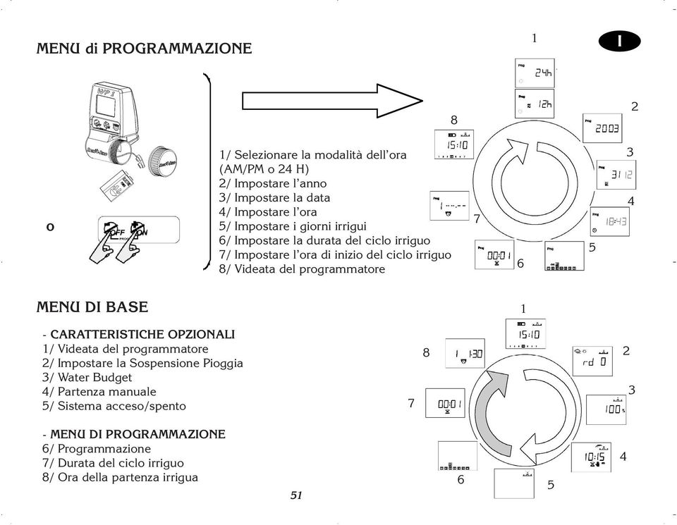 6 5 3 4 MENU D BASE 1 - CARATTERSTCHE OPZONAL 1/ Videata del programmatore 2/ mpostare la Sospensione Pioggia 3/ Water Budget 4/ Partenza