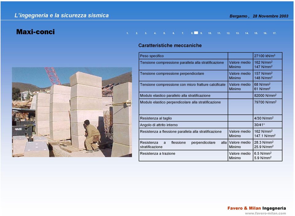 157 N/mm 2 148 N/mm 2 68 N/mm 2 61 N/mm 2 82000 N/mm 2 79700 N/mm 2 Resistenza al taglio Angolo di attrito interno Resistenza a flessione parallela alla stratificazione Resistenza a flessione