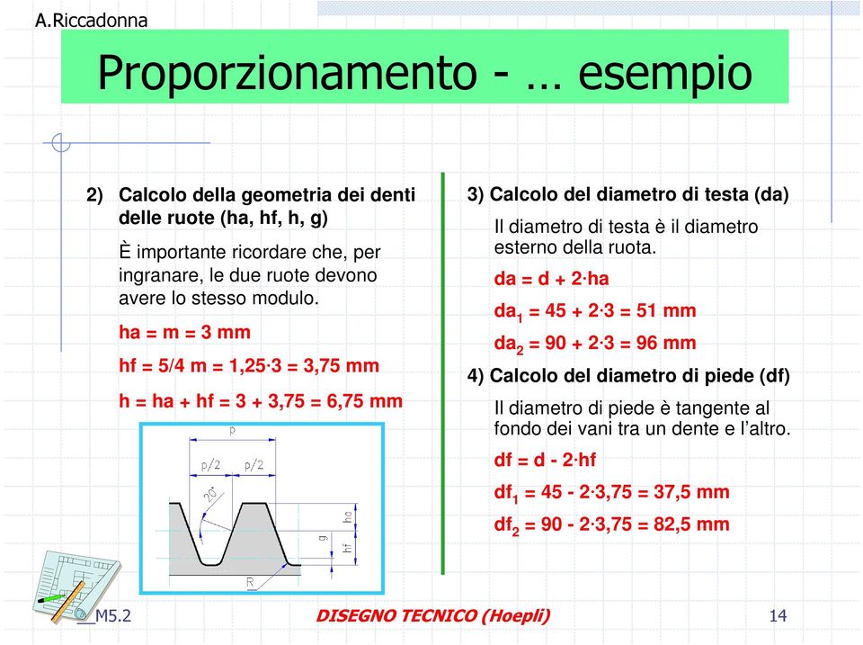 ha = m = 3 mm hf = 5/4 m = 1,25 3 = 3,75 mm h = ha + hf = 3 + 3,75 = 6,75 mm 3) Calcolo del diametro di testa (da) Il diametro di testa è il diametro