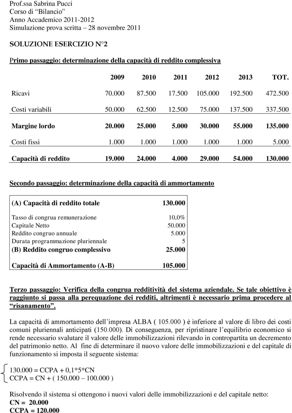 000 130.000 Secondo passaggio: determinazione della capacità di ammortamento (A) Capacità di reddito totale 130.000 Tasso di congrua remunerazione 10,0% Capitale Netto 50.