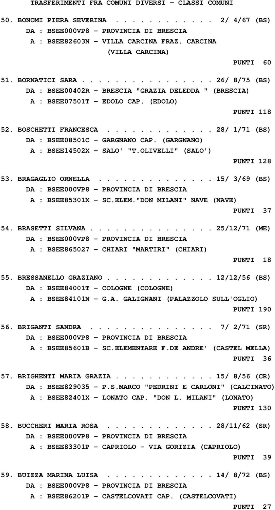 (GARGNANO) A : BSEE14502X - SALO' "T.OLIVELLI" (SALO') PUNTI 128 53. BRAGAGLIO ORNELLA.............. 15/ 3/69 (BS) A : BSEE85301X - SC.ELEM."DON MILANI" NAVE (NAVE) PUNTI 37 54. BRASETTI SILVANA.