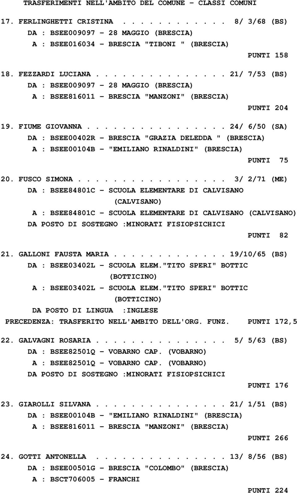 ............... 24/ 6/50 (SA) DA : BSEE00402R - BRESCIA "GRAZIA DELEDDA " (BRESCIA) A : BSEE00104B - "EMILIANO RINALDINI" (BRESCIA) PUNTI 75 20. FUSCO SIMONA.