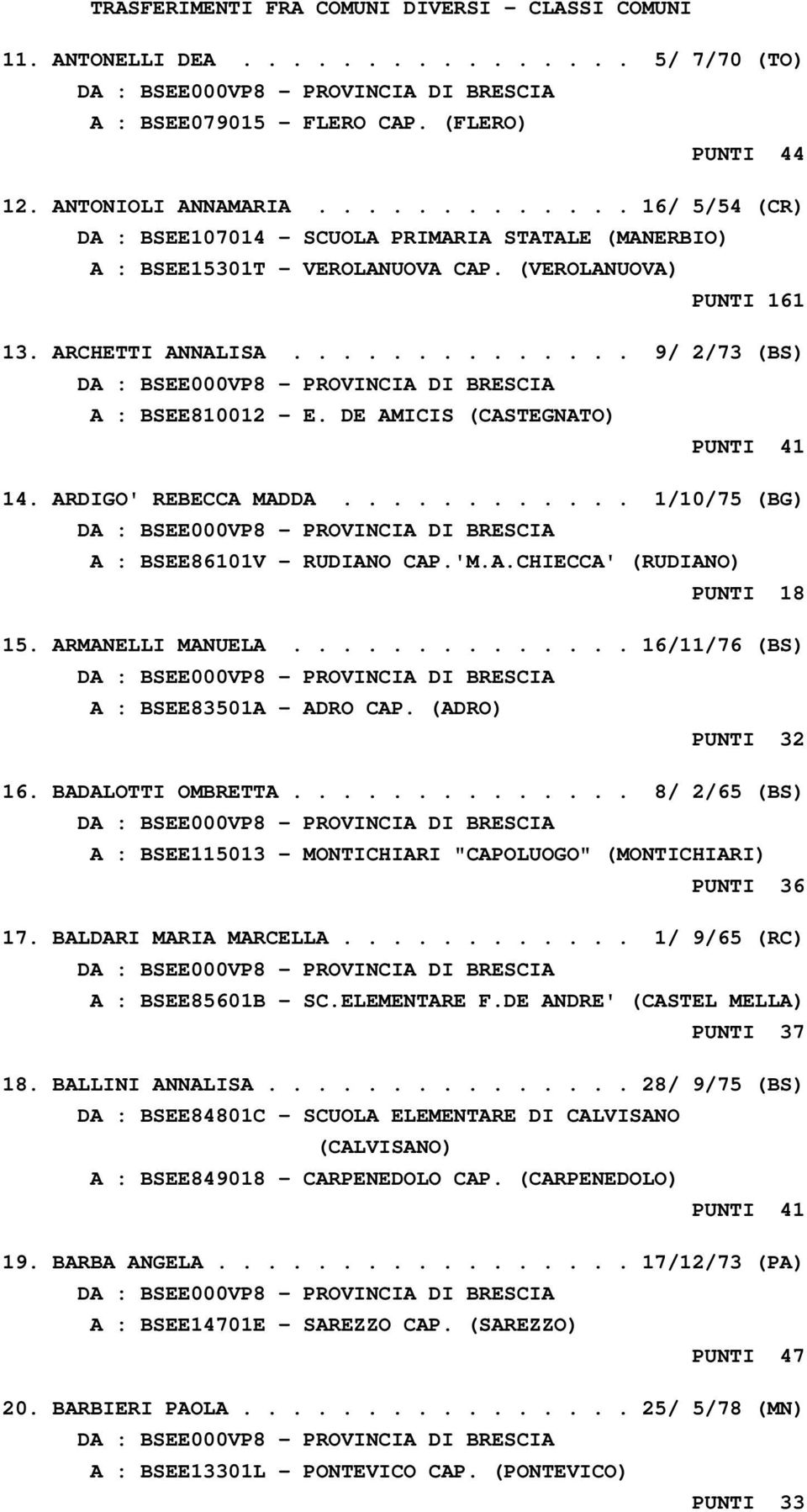 DE AMICIS (CASTEGNATO) PUNTI 41 14. ARDIGO' REBECCA MADDA............ 1/10/75 (BG) A : BSEE86101V - RUDIANO CAP.'M.A.CHIECCA' (RUDIANO) PUNTI 18 15. ARMANELLI MANUELA.