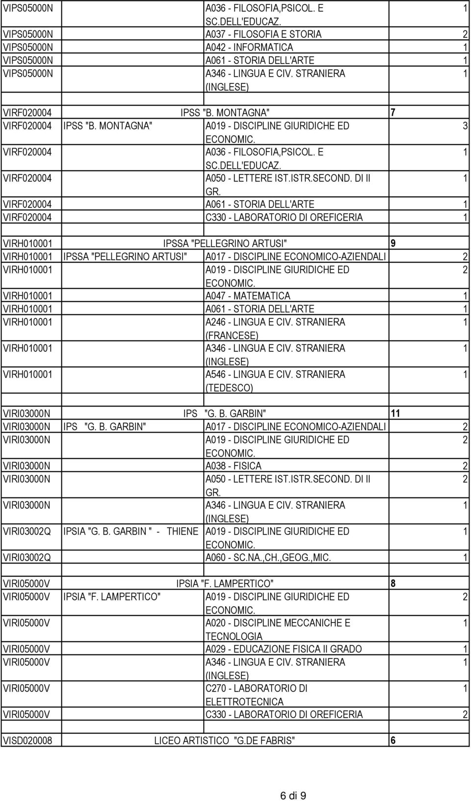 E VIRF00004 VIRF00004 A0 - STORIA DELL'ARTE VIRF00004 C330 - LABORATORIO DI OREFICERIA VIRH0000 IPSSA "PELLEGRINO ARTUSI" VIRH0000 IPSSA "PELLEGRINO ARTUSI" A0 - DISCIPLINE ECONOMICO-AZIENDALI