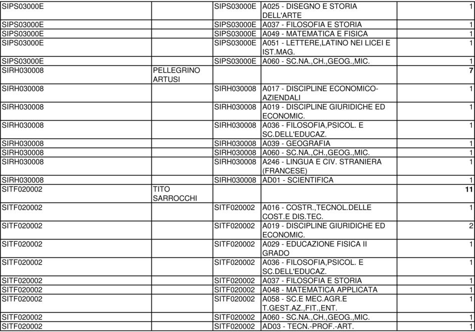 SIRH030008 PELLEGRINO ARTUSI 7 SIRH030008 SIRH030008 A07 - DISCIPLINE ECONOMICO- AZIENDALI SIRH030008 SIRH030008 A09 - DISCIPLINE GIURIDICHE ED SIRH030008 SIRH030008 A036 - FILOSOFIA,PSICOL.