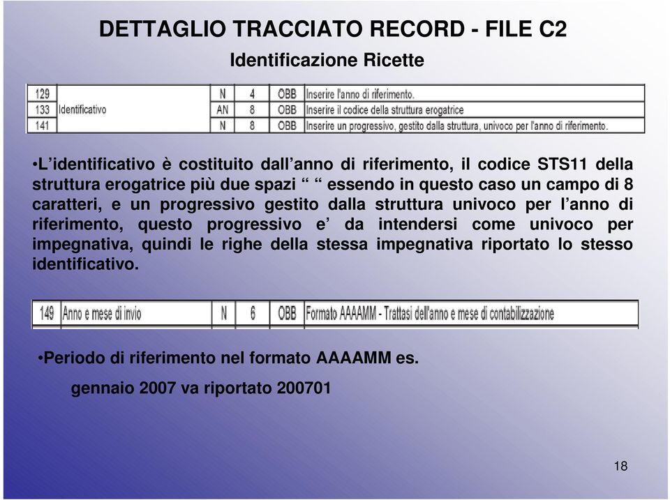 univoco per l anno di riferimento, questo progressivo e da intendersi come univoco per impegnativa, quindi le righe