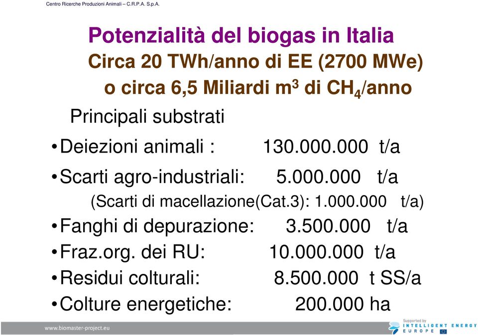 000.000 t/a (Scarti di macellazione(cat.3): 1.000.000 t/a) Fanghi di depurazione: 3.500.