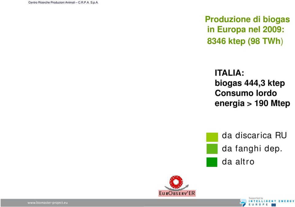 444,3 ktep Consumo lordo energia > 190