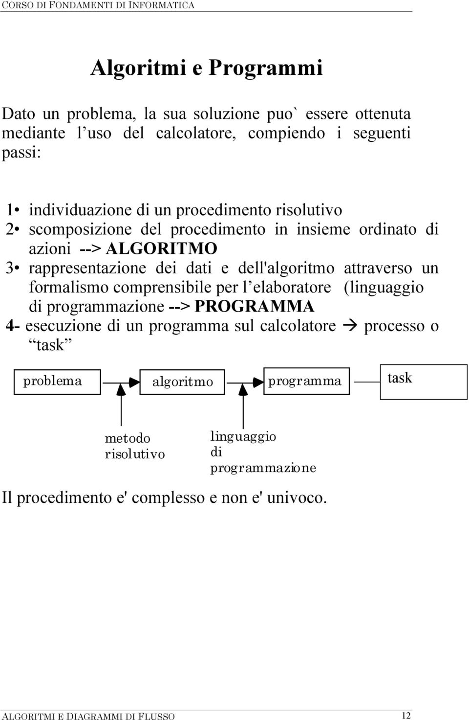 attraverso un formalismo comprensibile per l elaboratore (linguaggio di programmazione --> PROGRAMMA 4- esecuzione di un programma sul calcolatore à processo