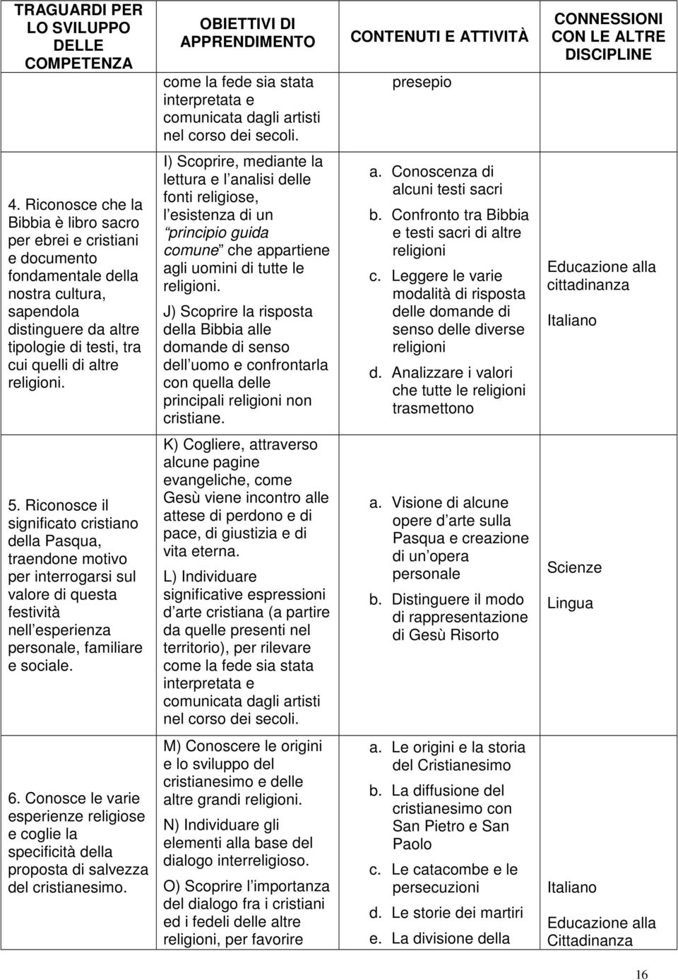 I) Scoprire, mediante la lettura e l analisi delle fonti religiose, l esistenza di un principio guida comune che appartiene agli uomini di tutte le religioni.