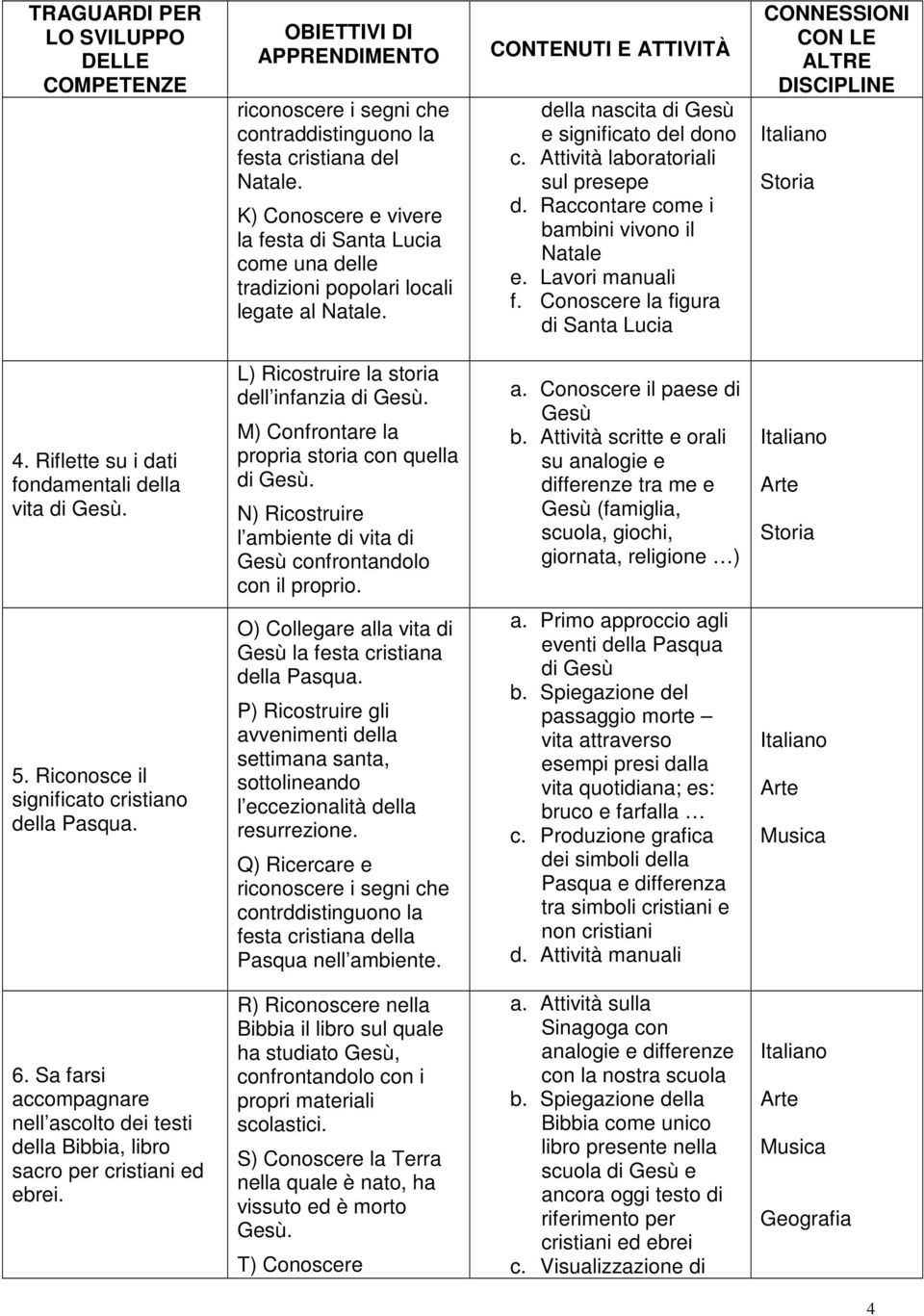 Riflette su i dati fondamentali della vita di Gesù. L) Ricostruire la storia dell infanzia di Gesù. M) Confrontare la propria storia con quella di Gesù.