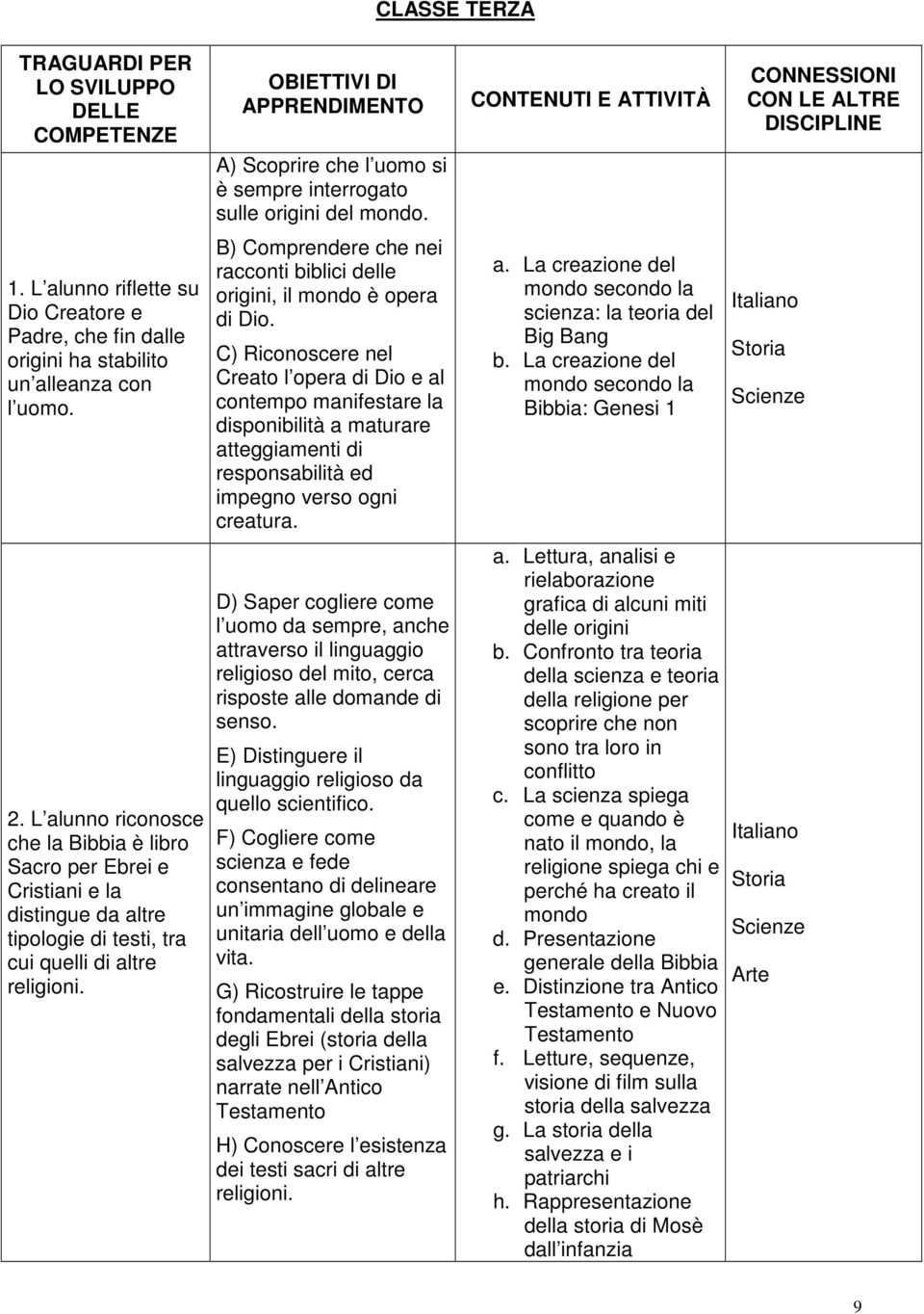 A) Scoprire che l uomo si è sempre interrogato sulle origini del mondo. B) Comprendere che nei racconti biblici delle origini, il mondo è opera di Dio.