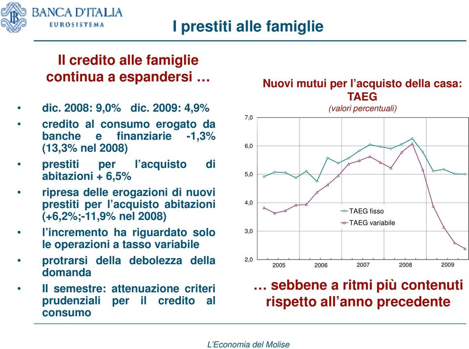 prestiti per l acquisto abitazioni (+6,2%;-11,9%, nel 2008) l incremento ha riguardato solo le operazioni a tasso variabile 4,0 3,0 Nuovi mutui per l acquisto della casa: TAEG