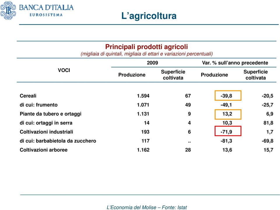 071 49-49,1-25,7 Piante da tubero e ortaggi 1.