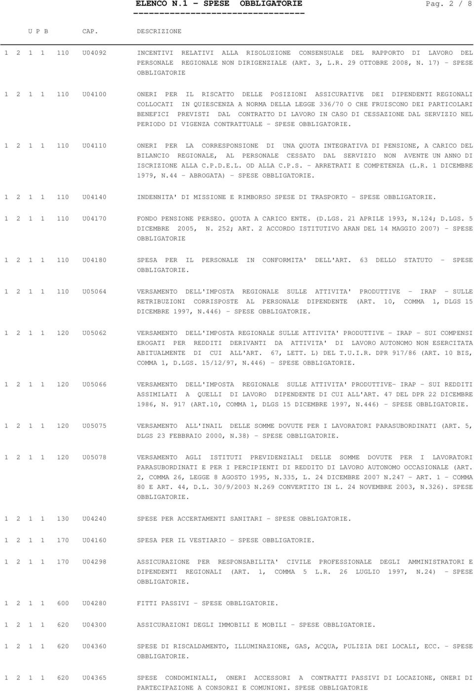 17) - SPESE OBBLIGATORIE 1 2 1 1 110 U04100 ONERI PER IL RISCATTO DELLE POSIZIONI ASSICURATIVE DEI DIPENDENTI REGIONALI COLLOCATI IN QUIESCENZA A NORMA DELLA LEGGE 336/70 O CHE FRUISCONO DEI