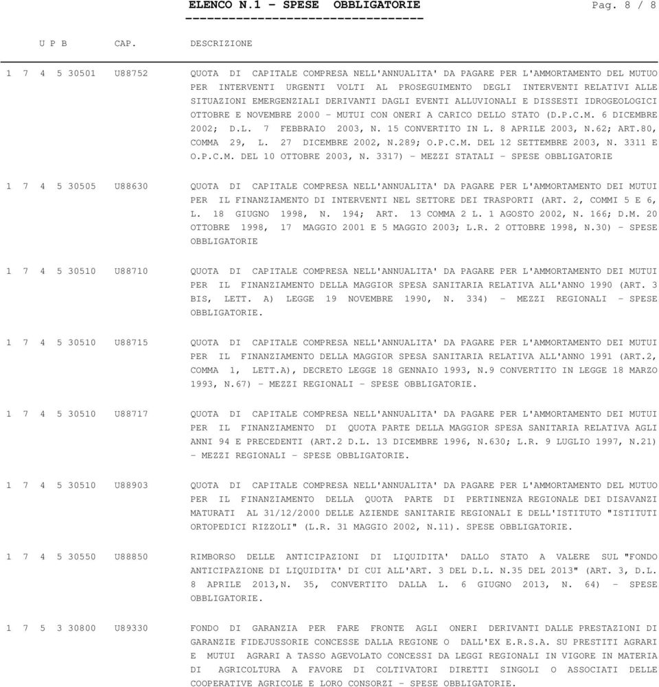 SITUAZIONI EMERGENZIALI DERIVANTI DAGLI EVENTI ALLUVIONALI E DISSESTI IDROGEOLOGICI OTTOBRE E NOVEMBRE 2000 - MUTUI CON ONERI A CARICO DELLO STATO (D.P.C.M. 6 DICEMBRE 2002; D.L. 7 FEBBRAIO 2003, N.