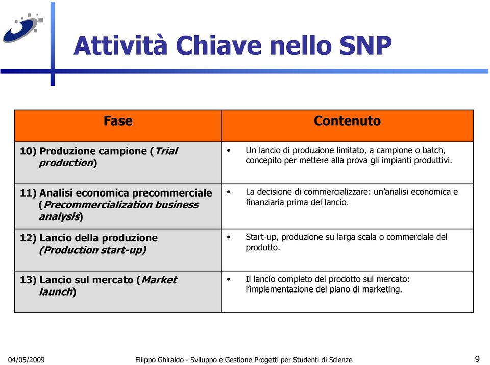 11) Analisi economica precommerciale (Precommercialization business analysis) 12) Lancio della produzione (Production start-up) La decisione di commercializzare: un