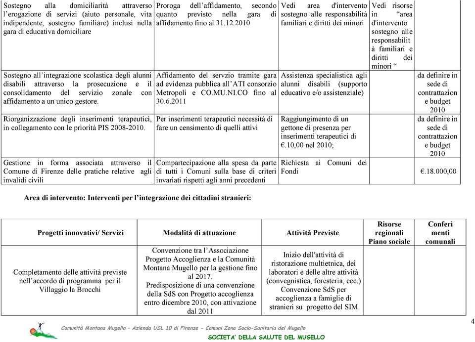 Riorganizzazione degli inserimenti terapeutici, in collegamento con le priorità PIS 2008-.