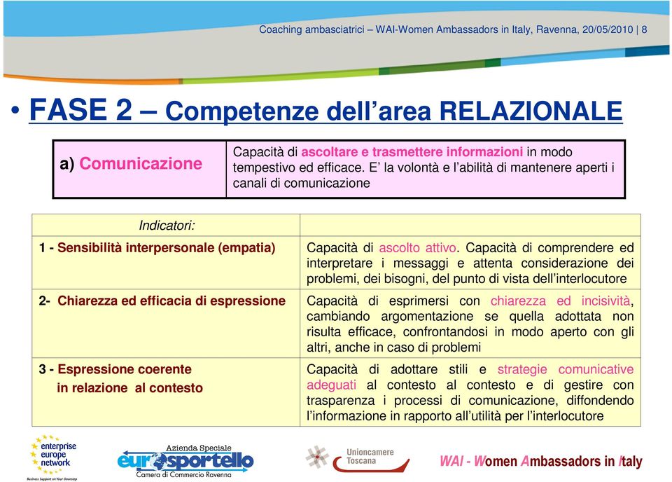 relazione al contesto Capacità di ascolto attivo.