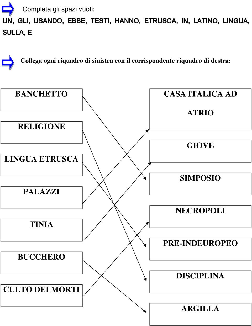 riquadro di destra: BANCHETTO RELIGIONE LINGUA ETRUSCA PALAZZI TINIA BUCCHERO