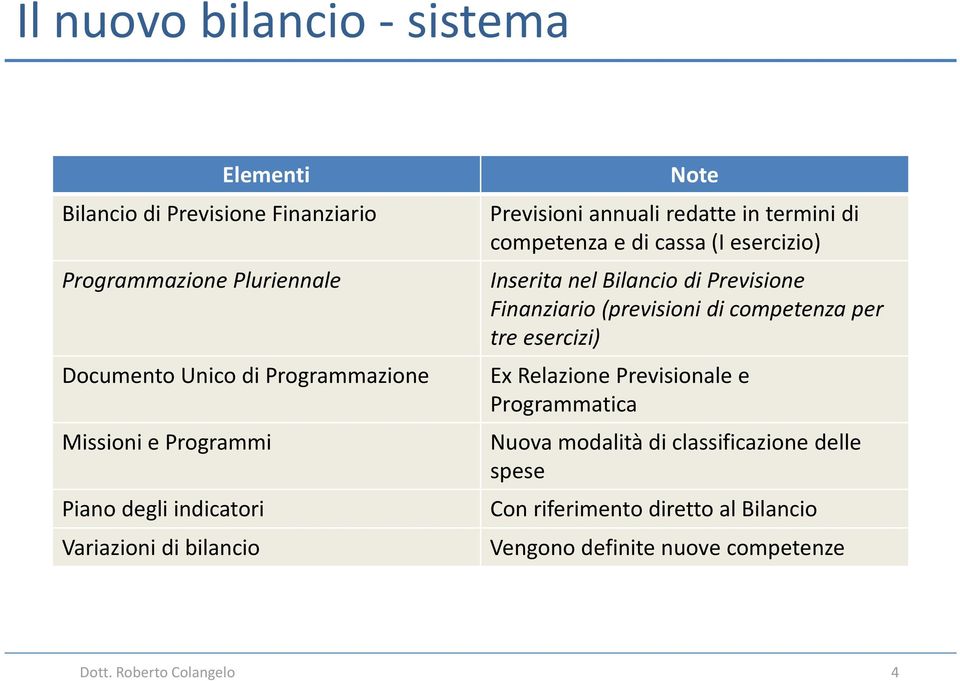 esercizio) Inserita nel Bilancio di Previsione Finanziario (previsioni di competenza per tre esercizi) Ex Relazione Previsionale e