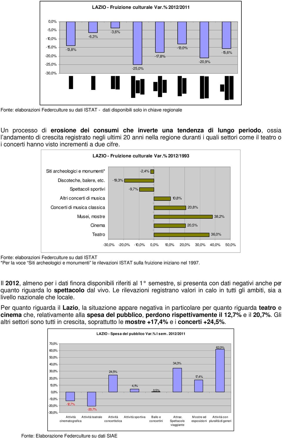 regionale Un processo di erosione dei consumi che inverte una tendenza di lungo periodo, ossia l andamento di crescita registrato negli ultimi 20 anni nella regione duranti i quali settori come il