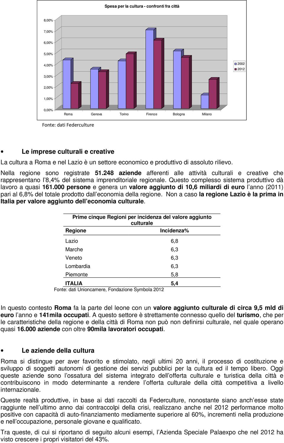 248 aziende afferenti alle attività culturali e creative che rappresentano l 8,4% del sistema imprenditoriale regionale. Questo complesso sistema produttivo dà lavoro a quasi 161.