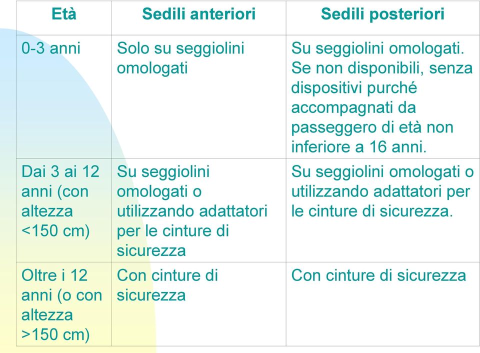 di sicurezza Su seggiolini omologati.