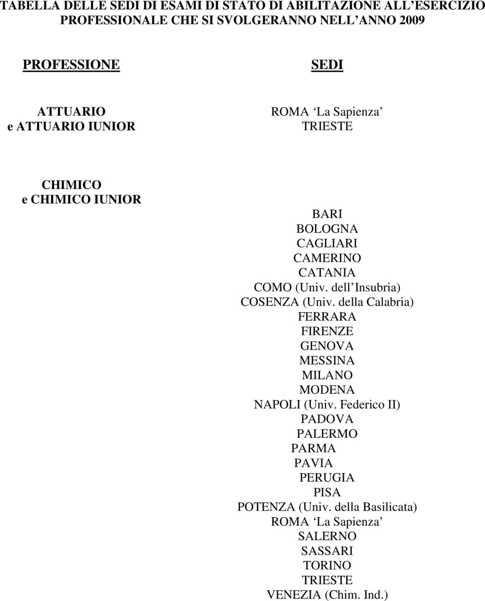 CATANIA COMO (Univ. dell Insubria) COSENZA (Univ. della Calabria) FERRARA MESSINA MILANO MODENA NAPOLI (Univ.