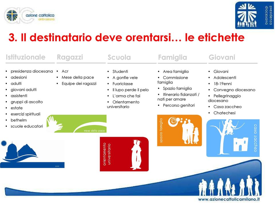 gonfie vele Fuoriclasse Il lupo perde il pelo L orma che fai Orientamento universitario Area famiglia Commissione famiglia Spazio famiglia