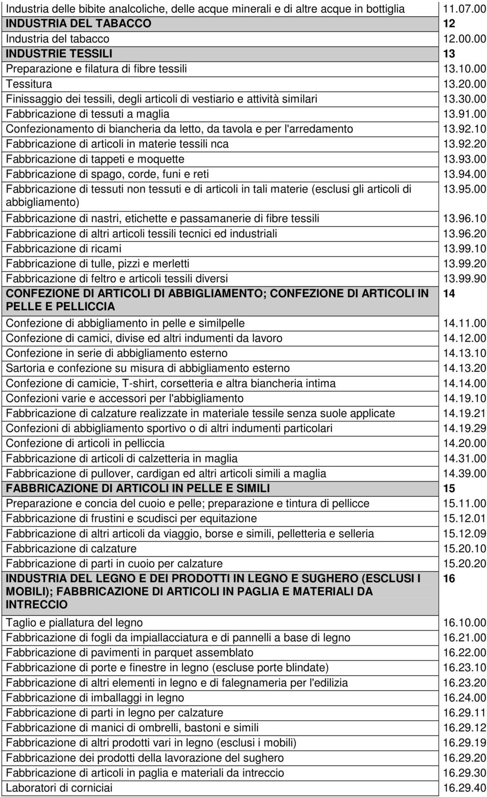 00 Confezionamento di biancheria da letto, da tavola e per l'arredamento 13.92.10 Fabbricazione di articoli in materie tessili nca 13.92.20 Fabbricazione di tappeti e moquette 13.93.