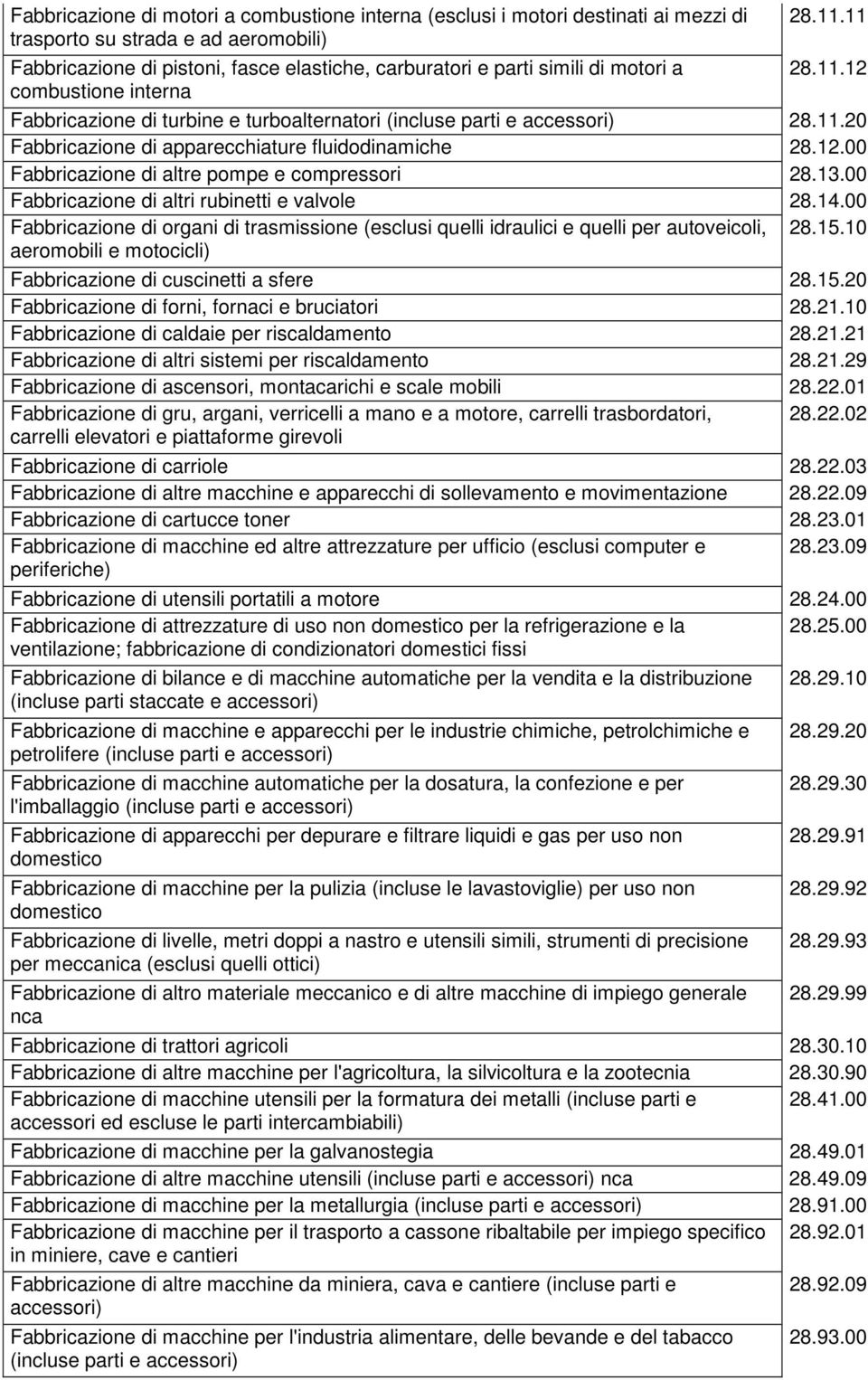 13.00 Fabbricazione di altri rubinetti e valvole 28.14.00 Fabbricazione di organi di trasmissione (esclusi quelli idraulici e quelli per autoveicoli, 28.15.