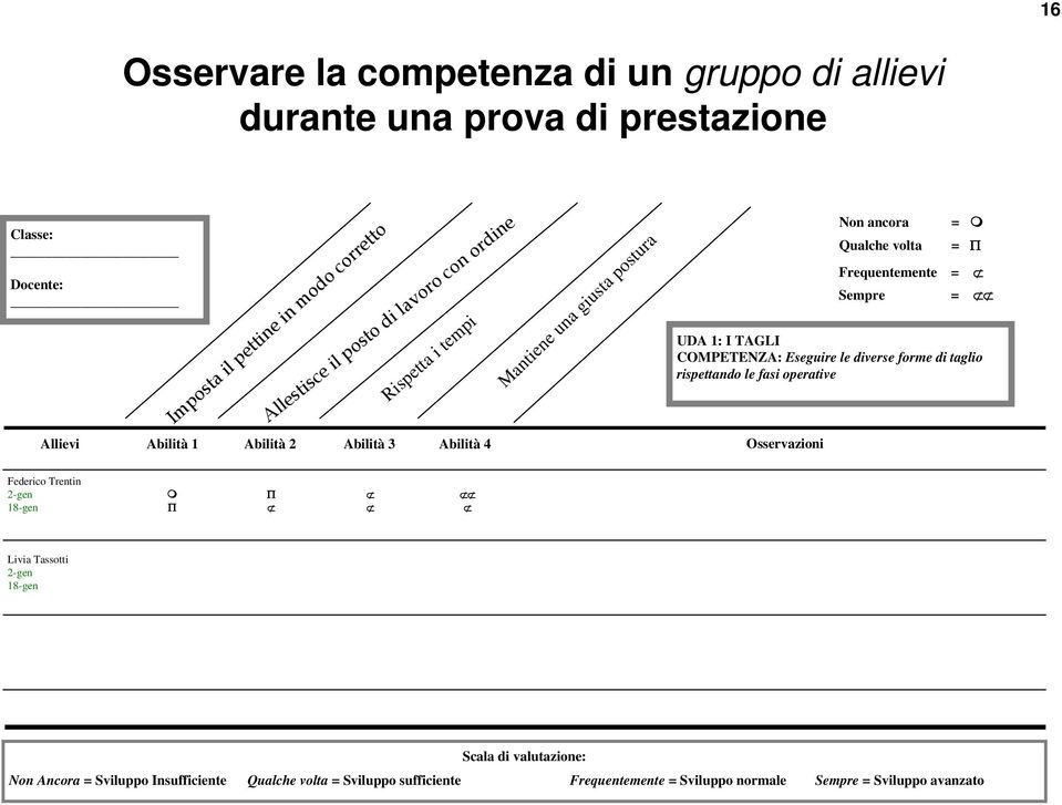 Sempre = = Π = = UDA 1: I TAGLI COMPETENZA: Eseguire le diverse forme di taglio rispettando le fasi operative Osservazioni Federico Trentin 2-gen 18-gen Π Π Livia