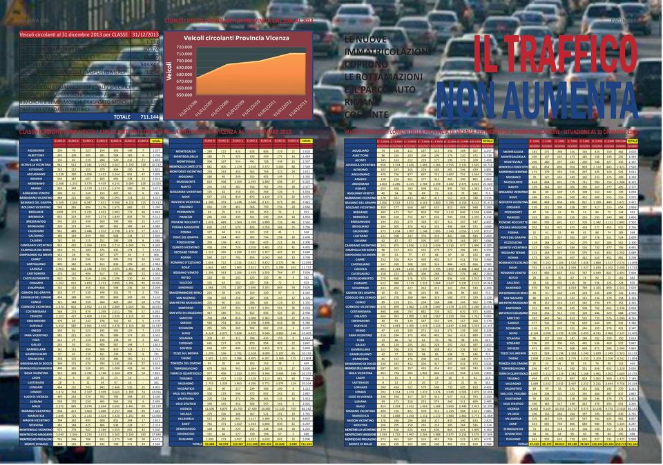 165 RIMORCHI E SEMIRIMORCHI SPECIALI / SPECIFICI 1.330 RIMORCHI E SEMIRIMORCHI TRASPORTO MERCI 4.487 TRATTORI STRADALI O MOTRICI 2.305 ToTALE 711.