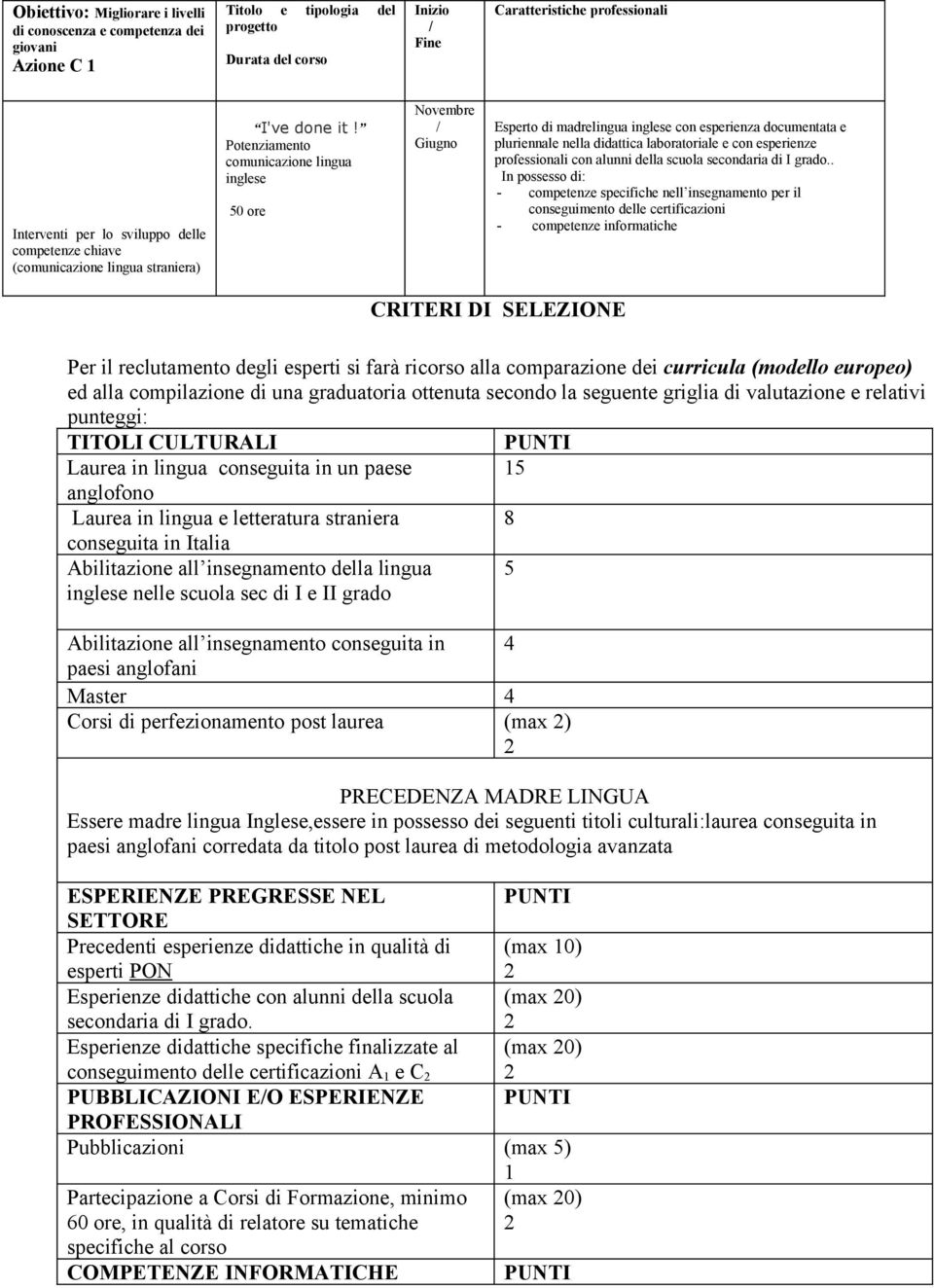 Potenziamento comunicazione lingua inglese 50 ore Novembre / Giugno Esperto di madrelingua inglese con esperienza documentata e pluriennale nella didattica laboratoriale e con esperienze