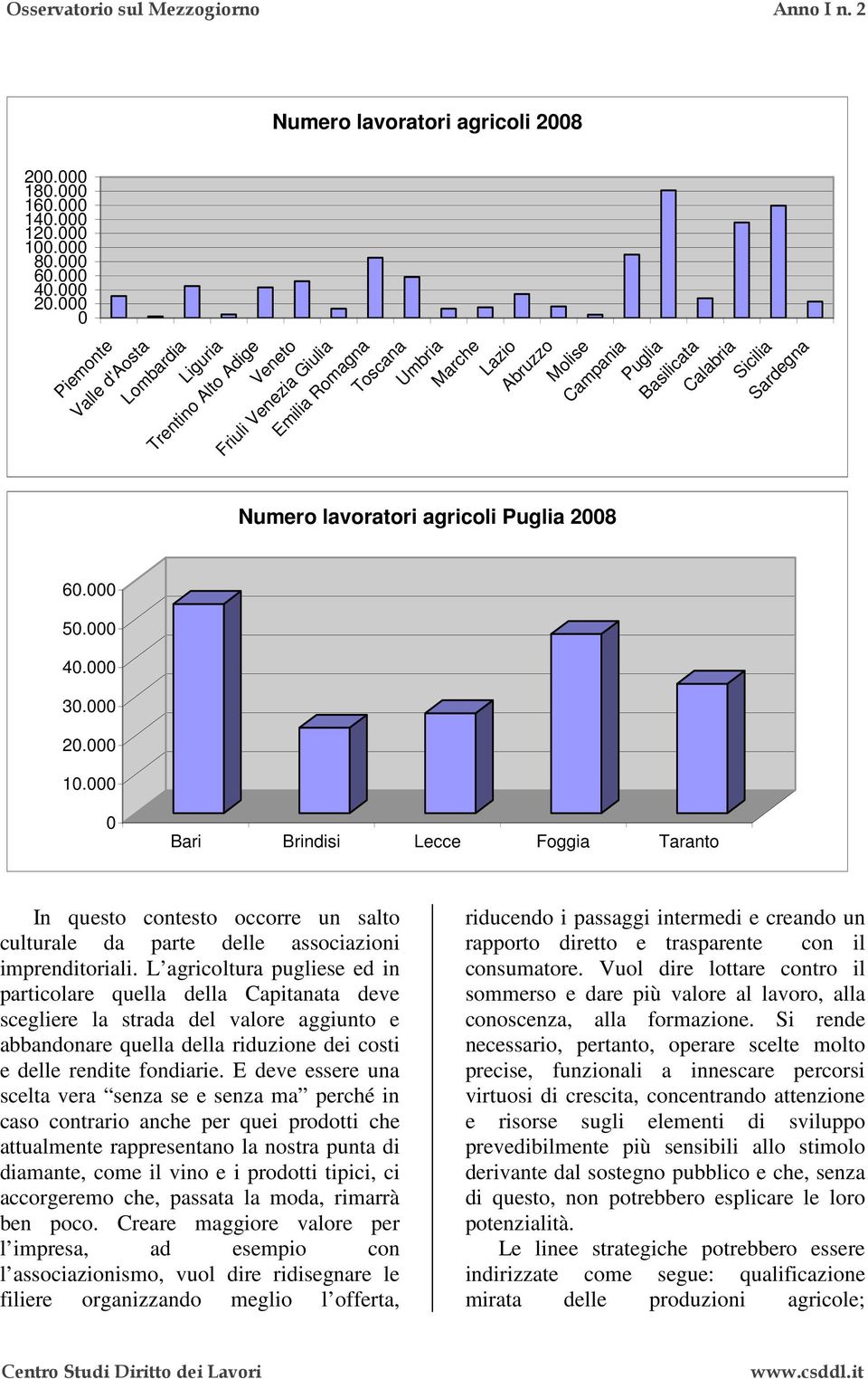 Campania Puglia Basilicata Calabria Sicilia Sardegna 5. 4. 3. 2. 1. Bari Brindisi Lecce Foggia Taranto In questo contesto occorre un salto culturale da parte delle associazioni imprenditoriali.