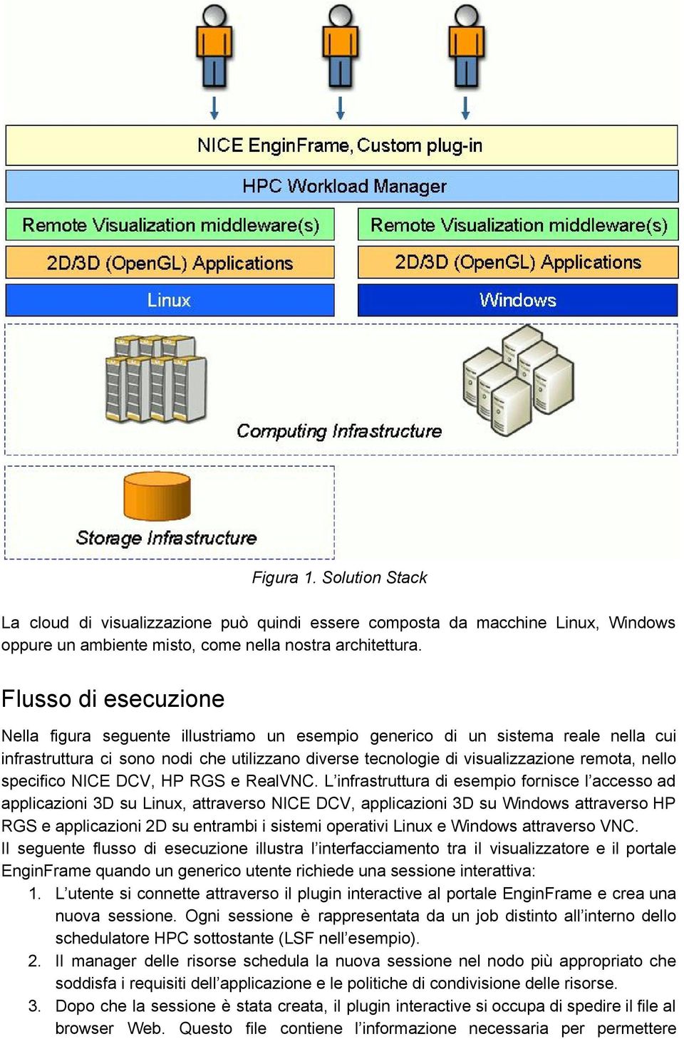 specifico NICE DCV, HP RGS e RealVNC.