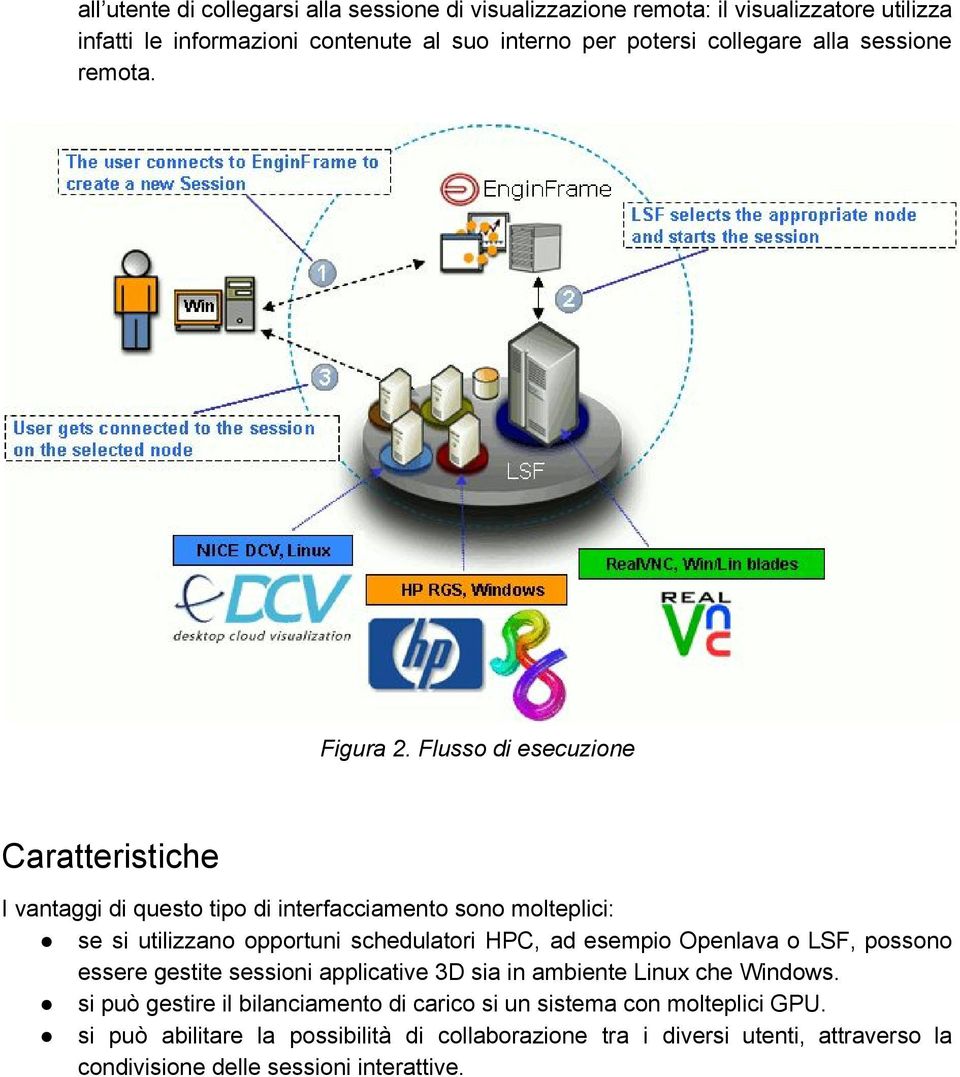 Flusso di esecuzione Caratteristiche I vantaggi di questo tipo di interfacciamento sono molteplici: se si utilizzano opportuni schedulatori HPC, ad esempio