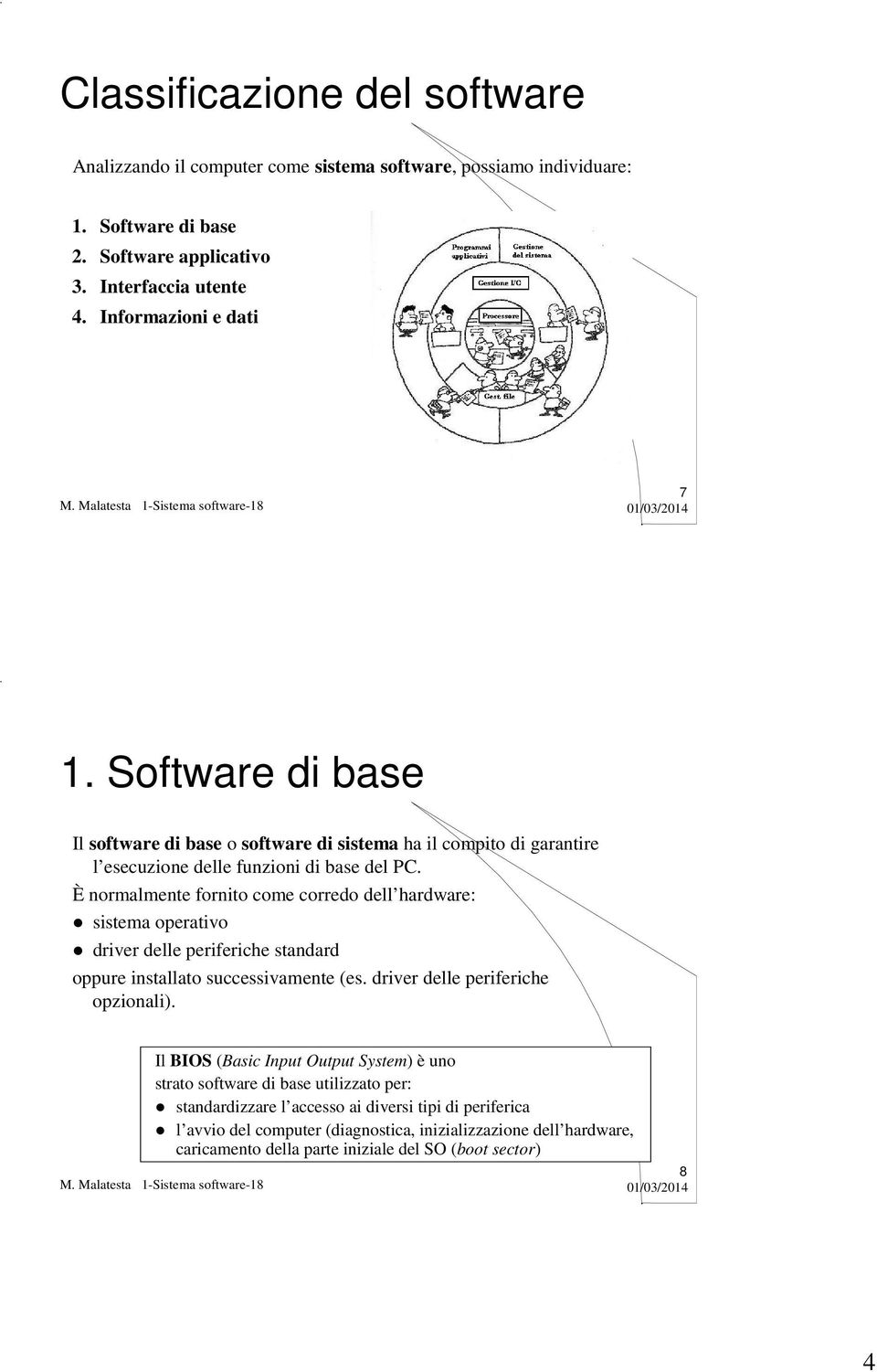 È normalmente fornito come corredo dell hardware: sistema operativo driver delle periferiche standard oppure installato successivamente (es. driver delle periferiche opzionali).