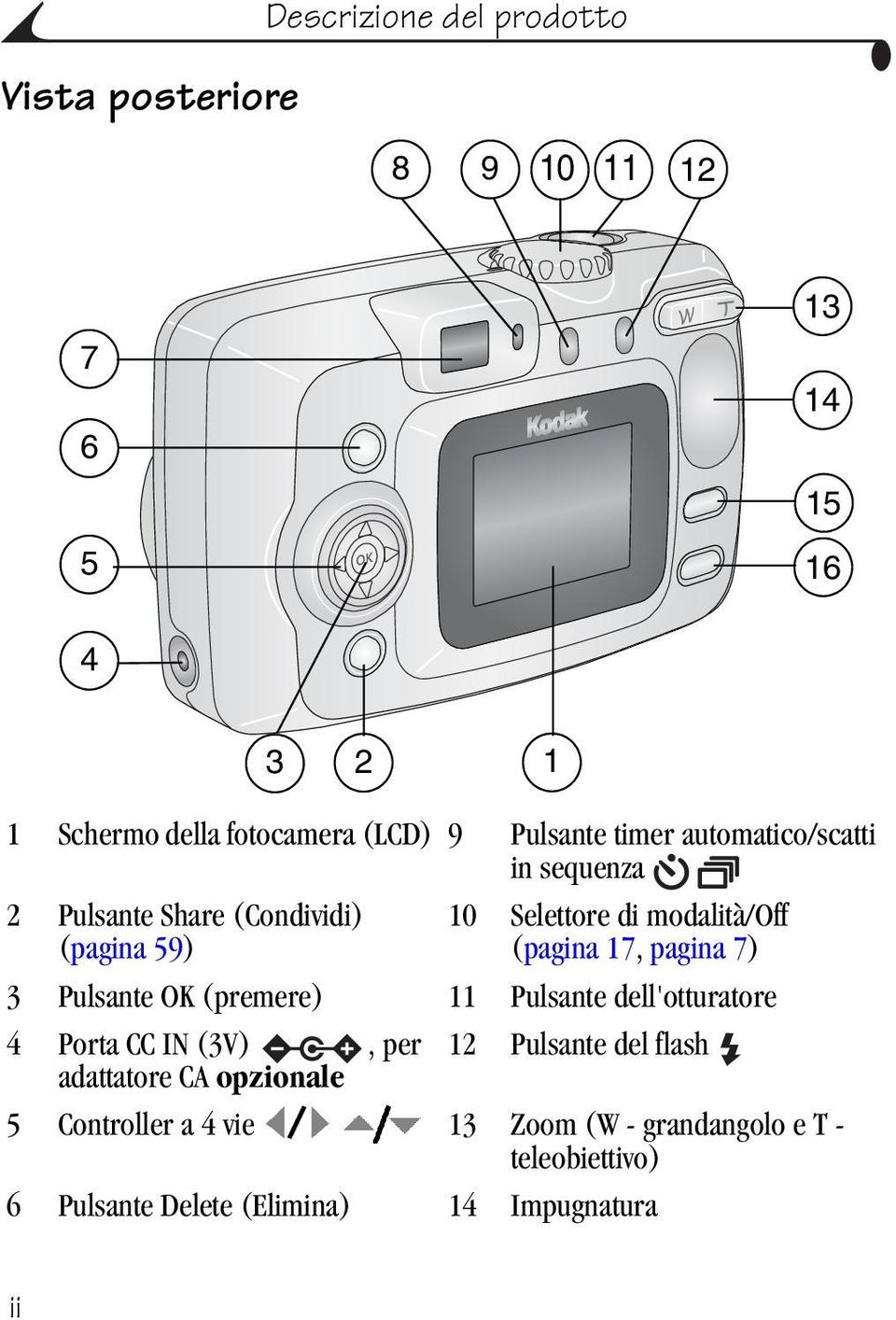 (pagina 17, pagina 7) 3 Pulsante OK (premere) 11 Pulsante dell'otturatore 4 Porta CC IN (3V), per 12 Pulsante del flash