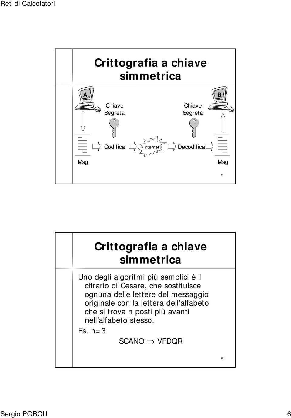 cifrario di Cesare, che sostituisce ognuna delle lettere del messaggio originale con la