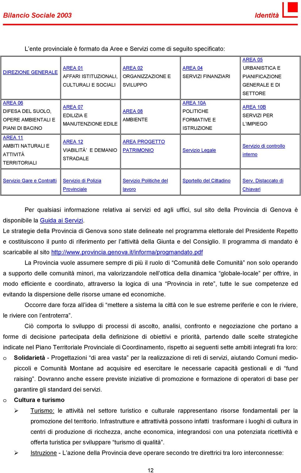 AREA 10A POLITICHE FORMATIVE E ISTRUZIONE AREA 10B SERVIZI PER L IMPIEGO AREA 11 AMBITI NATURALI E ATTIVITÀ TERRITORIALI AREA 12 VIABILITÀ E DEMANIO STRADALE AREA PROGETTO PATRIMONIO Servizio Legale