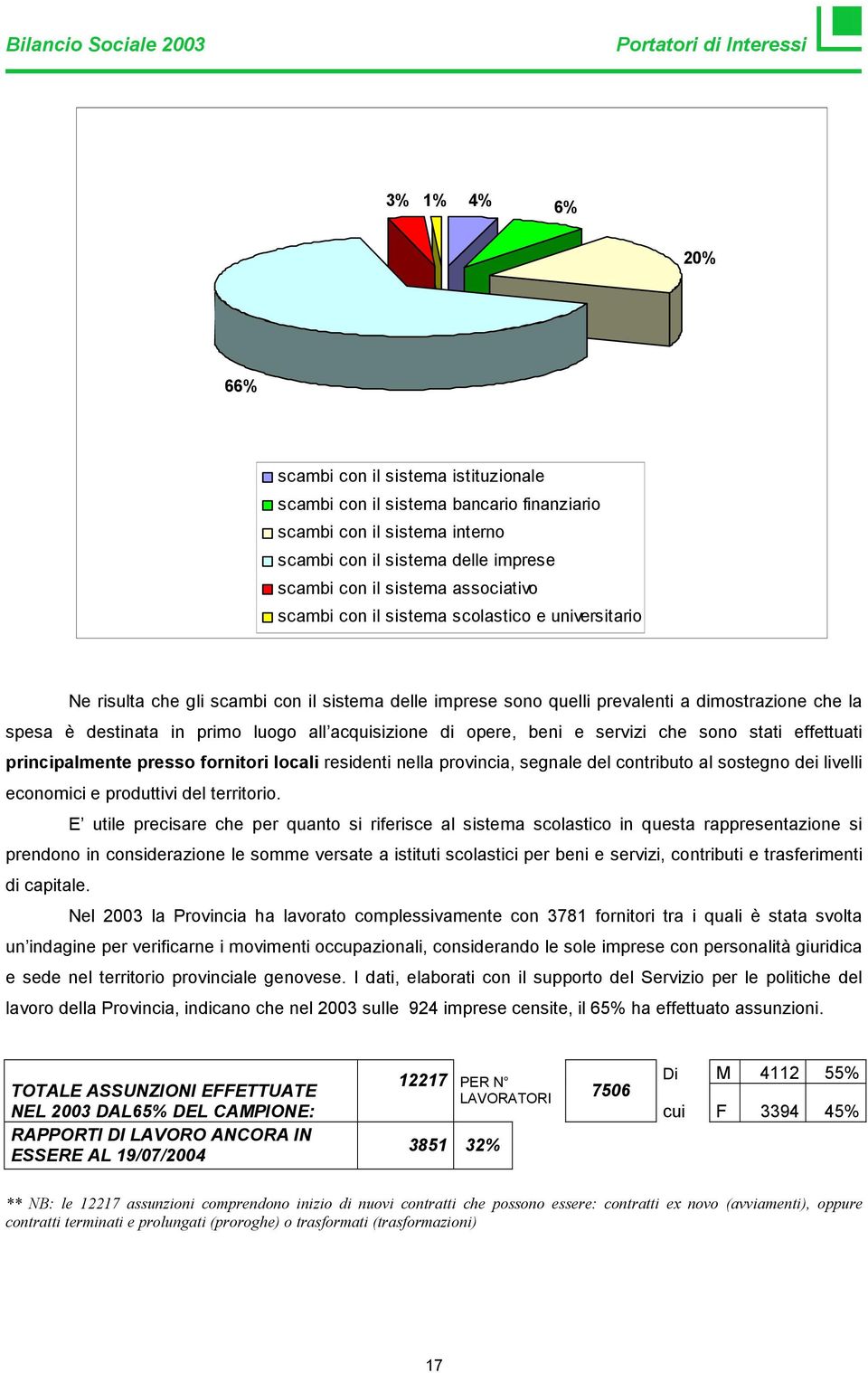 luogo all acquisizione di opere, beni e servizi che sono stati effettuati principalmente presso fornitori locali residenti nella provincia, segnale del contributo al sostegno dei livelli economici e