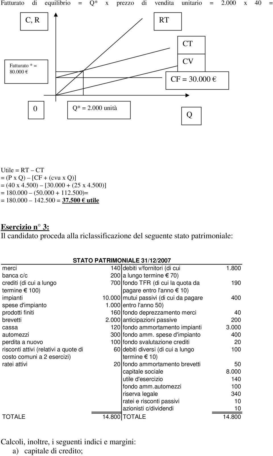 500 utile Esercizio n 3: Il candidato proceda alla riclassificazione del seguente stato patrimoniale: STATO PATRIMONIALE 31/12/2007 merci 140 debiti v/fornitori (di cui 1.