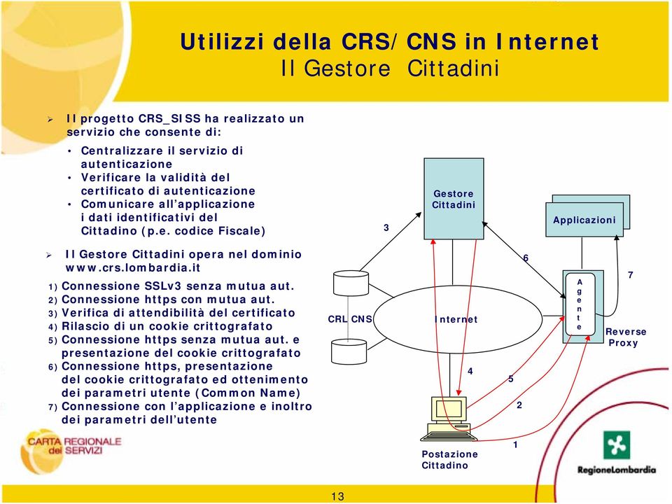 lombardia.it 1) Connessione SSLv3 senza mutua aut. 2) Connessione https con mutua aut.