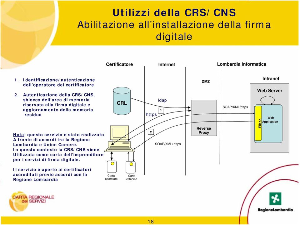 Autenticazione della CRS/CNS, sblocco dell area di memoria riservata alla firma digitale e aggiornamento della memoria residua Nota: questo servizio è stato realizzato A fronte di accordi